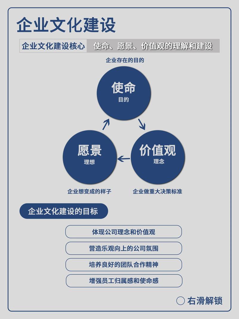 企業(yè)管理 從宏觀戰(zhàn)略到微觀執(zhí)行的核心干貨