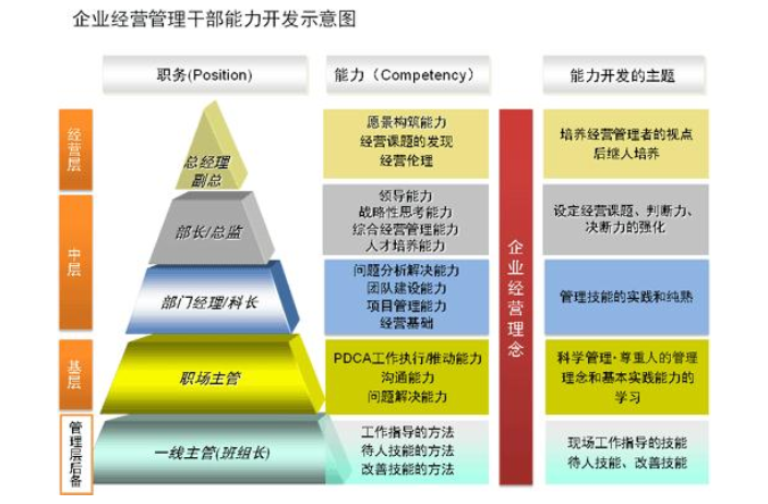山東常見企業管理機構哪家強？全面對比與選擇指南