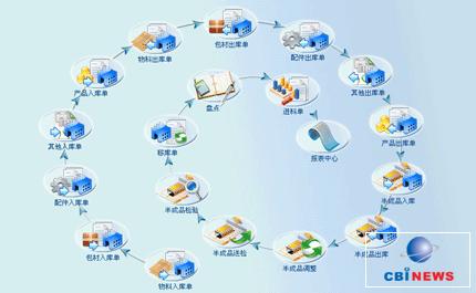 贏力工藝品行業企業管理系統ERP解決方案 賦能傳統工藝的數字化蛻變