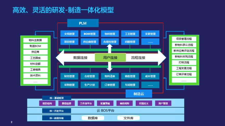 企業產品生命周期管理PLM解決方案 從概念到市場的全流程優化