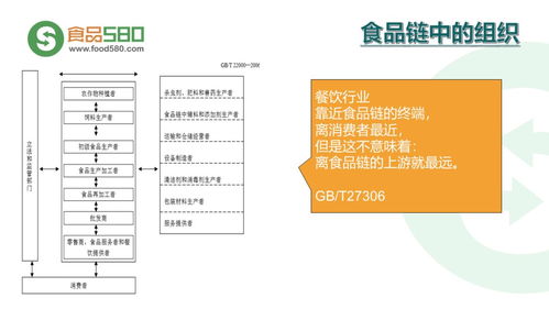 餐飲業食品安全管理體系 PPT圖解與企業管理實踐