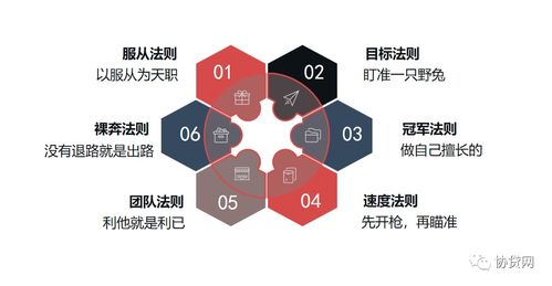 企業管理人員必看 從控制到賦能，重塑管理新思維